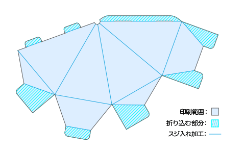 四角すい(ピラミッド型)POPサイズと形状