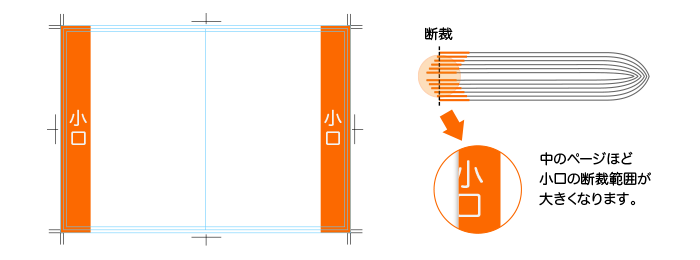 小口のアキにご注意ください