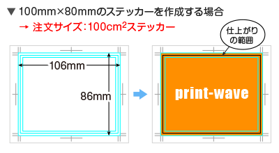 シール ステッカー印刷 商品 加工別 ネット通販の印刷 プリントなら Wave