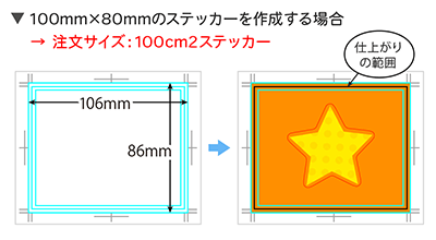 100mm×80mmのステッカーを作成する場合