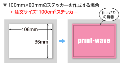 100mm×80mmのステッカーを作成する場合