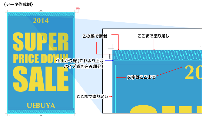 テンプレートを使用した作成例