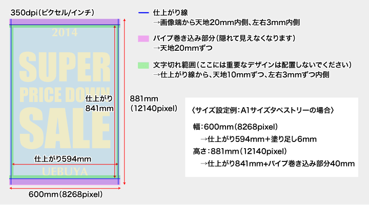 画像ファイル入稿 タペストリー印刷 商品 加工別 ネット通販の印刷 プリントなら Wave