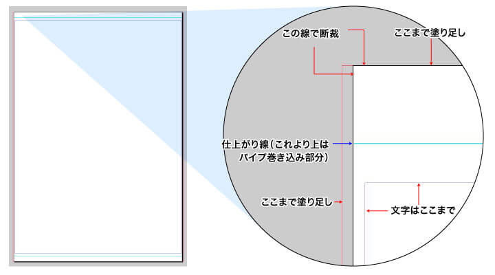 サイズについて