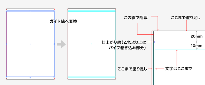 各ガイドの説明