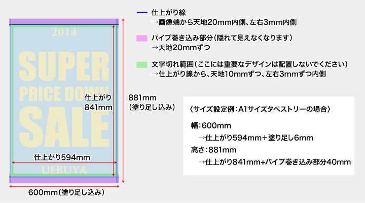 CubePDF入稿利用時のデータ作成例