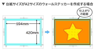 A2サイズ(420mm×594mm)ウォールステッカーを作成する場合
