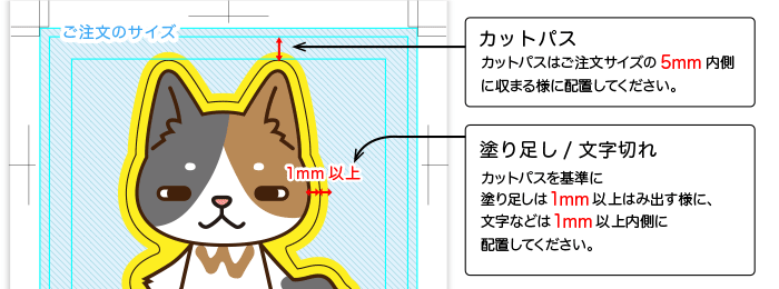 自由カット(カットパス1点のみ)の場合