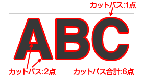 カットパスの数え方