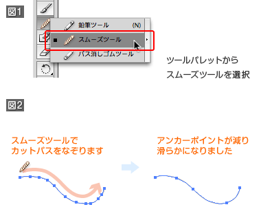 スムーズツール