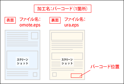 バーコード加工の指示書
