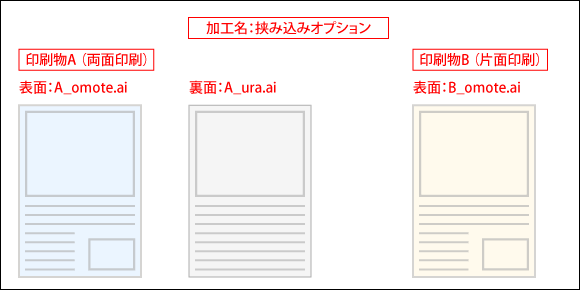 挟み込みオプションの加工指示書