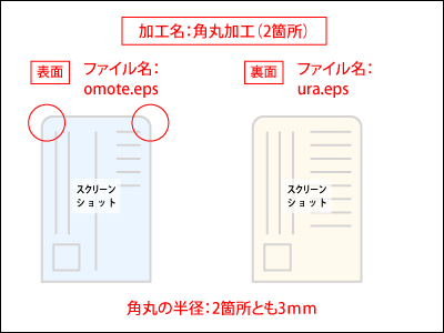 角丸加工の指示書