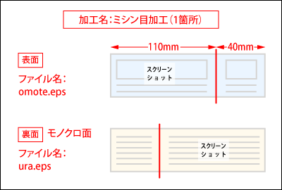 ミシン目加工の指示書