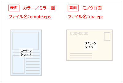 加工指示書の作成例