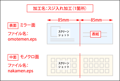 スジ入れ加工の指示書