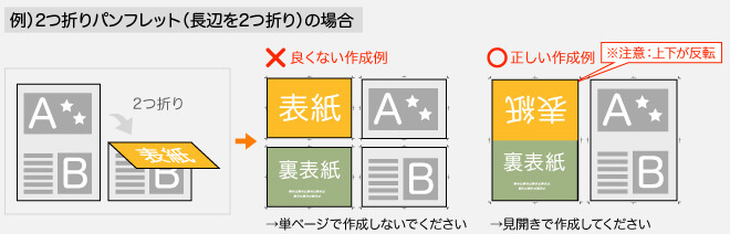 折り加工がある場合、見開きのサイズで作成してください。