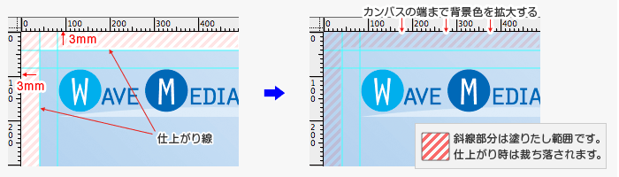 塗り足しの解説図