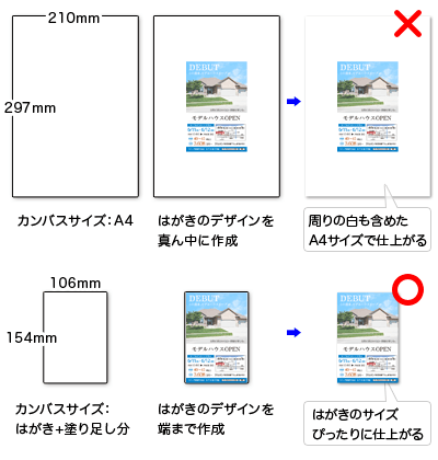 カンバスサイズの設定、良い例と悪い例