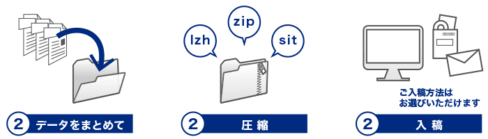 入稿の手順