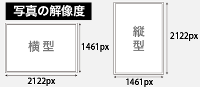 年賀状を美しく印刷するための画素数
