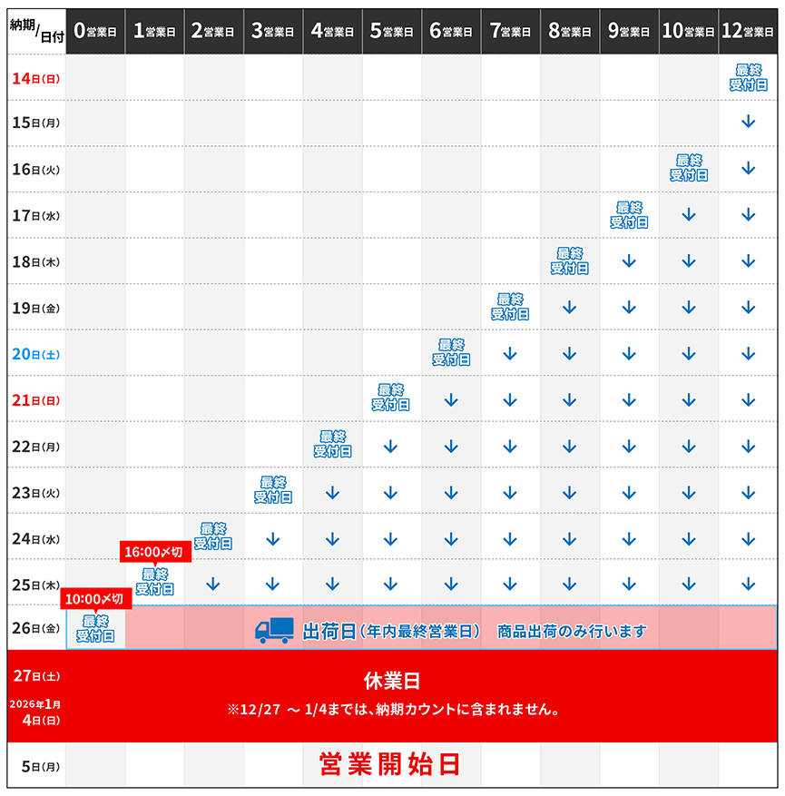 年末の営業について