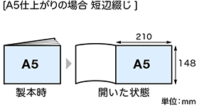 短辺綴じの場合