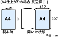 A4仕上がりの場合