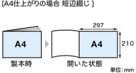 A4横長仕上がりの場合