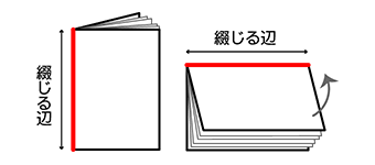 冊子の縦長仕上がり