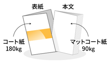 表紙の紙種変更が可能