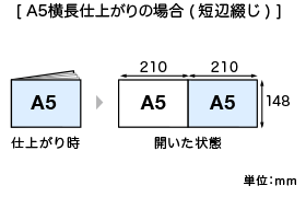 A4横長仕上がりの場合