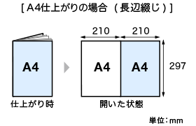 長辺綴じの場合