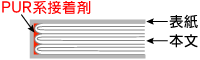 PUR製本冊子印刷、プリントが格安｜オリジナルグッズ作成なら ...