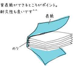 背表紙ができるところがポイント。耐久性も良いです