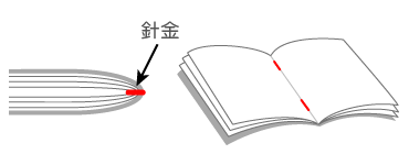 中綴じ製本の綴じ方