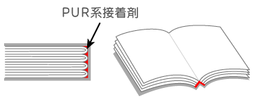 PUR製本の綴じ方