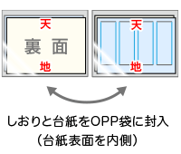 しおりと台紙をOPP袋に封入（台紙表面を内側）