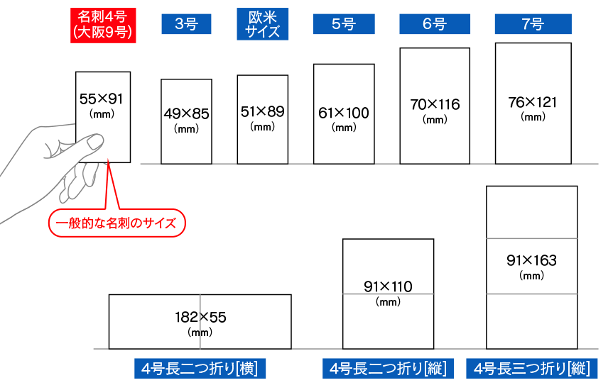 名刺印刷サイズ