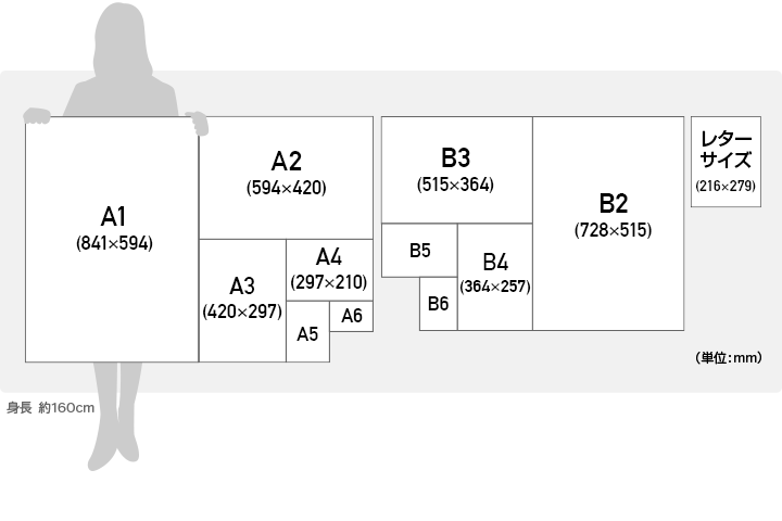 対応サイズ早見表