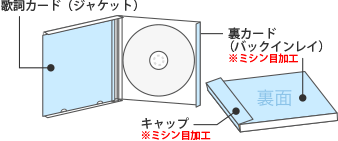 Cdジャケット印刷 プリントが格安 オリジナルグッズ作成ならネット