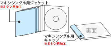 CDジャケット印刷名称
