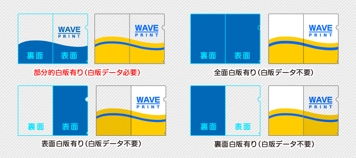 白版データ入稿不要・必要について