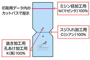 加工指示用のパス
