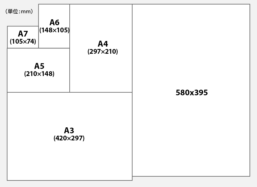 型抜きカード（高精細オフセット印刷＋トムソン打ち抜き加工）のサイズ相関図