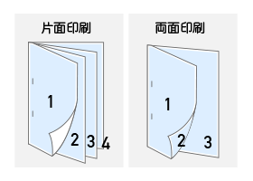 ページ数について