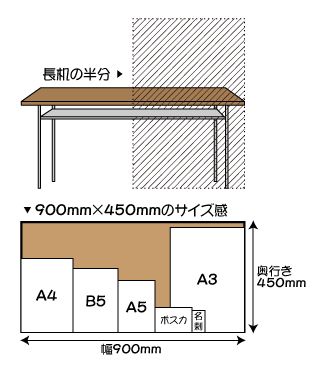 １スペースの大きさ