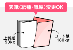 表紙（紙種・紙厚）変更OK
