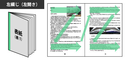 左綴じ（左開き）