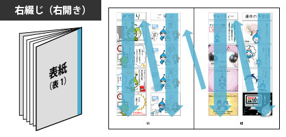右綴じ（右開き）